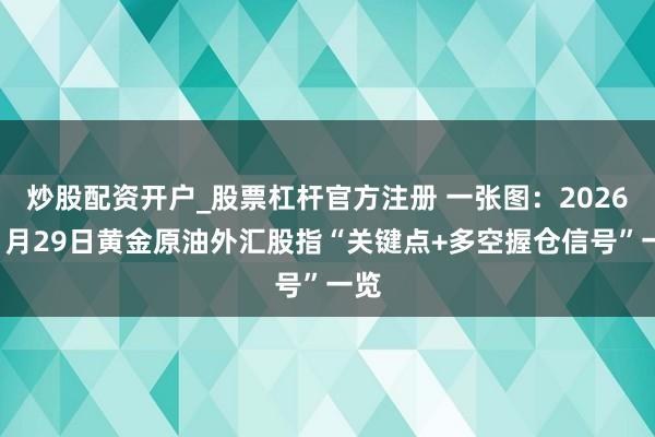 炒股配资开户_股票杠杆官方注册 一张图：2026年1月29日黄金原油外汇股指“关键点+多空握仓信号”一览